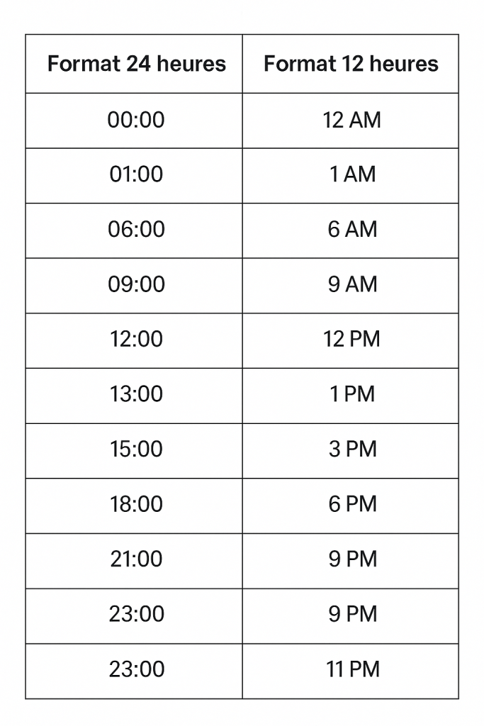 formation anglais cpf